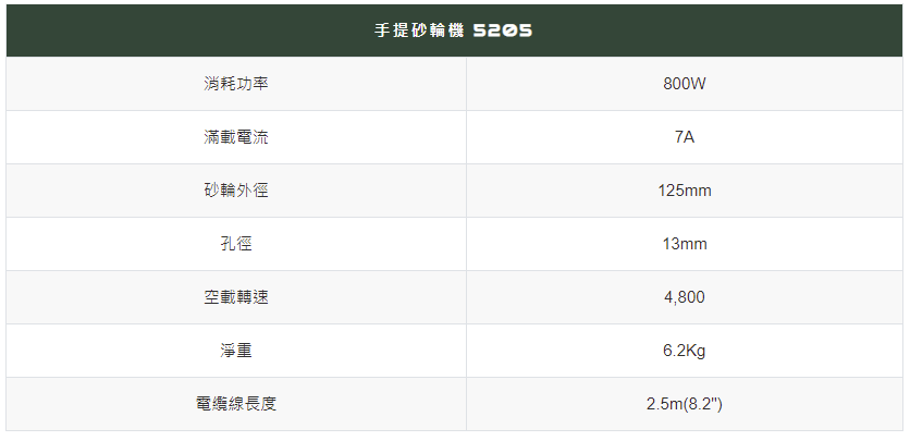 太千五金,五金,電動工具,師傅,施工,4分,省錢,手提,JEPSON,砂輪片,5205,砂輪機