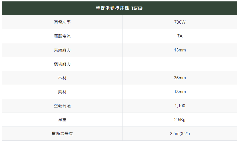 太千五金,五金,電動工具,師傅,施工,電鑽,省錢,攪拌機,JEPSON,強力型,1513L,馬達