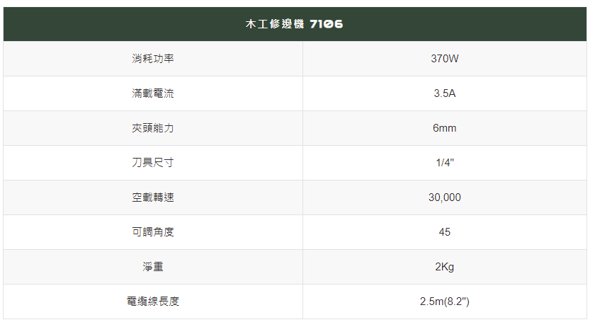 太千五金,五金,電動工具,師傅,施工,全鋁合,省錢,45度,JEPSON,角架全配,7106,修邊機