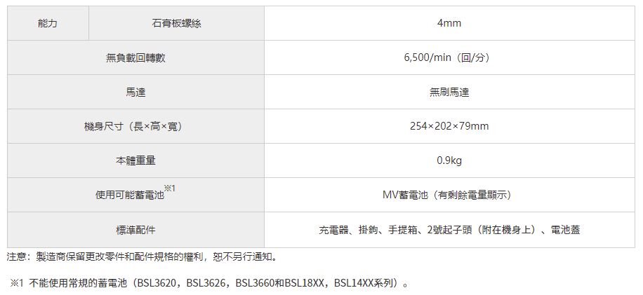 太千五金,五金,電動工具,HIKOKI,日立,省錢,便宜,套筒,無刷,W36DYA,無刷自攻,起子機,2.5Ah