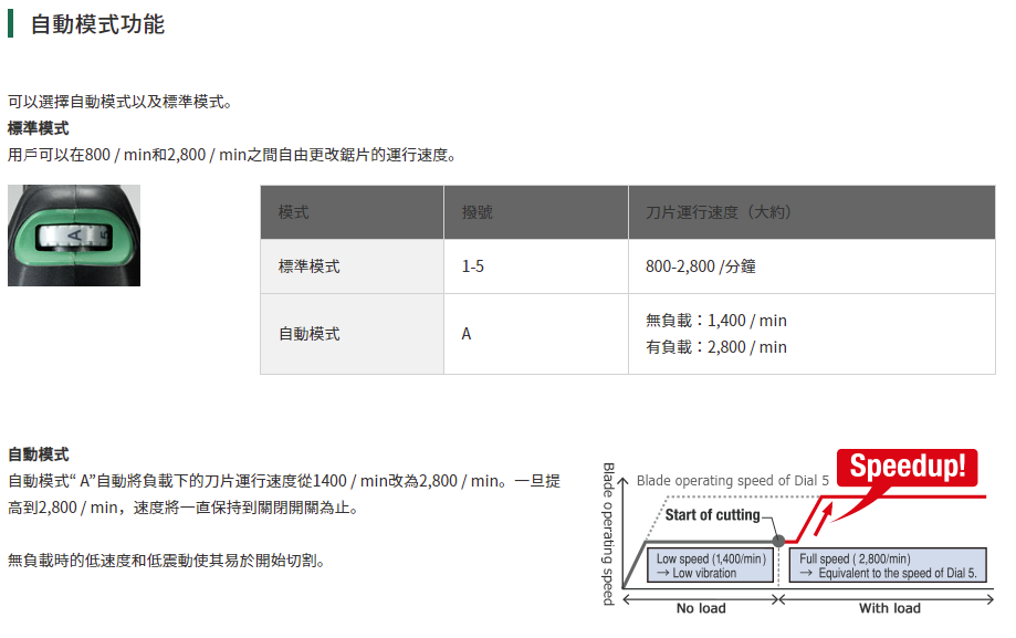 太千五金,五金,電動工具,HIKOKI,日立,省錢,便宜,充電,無刷,衝擊式,線鋸機,CJ160V,可調速