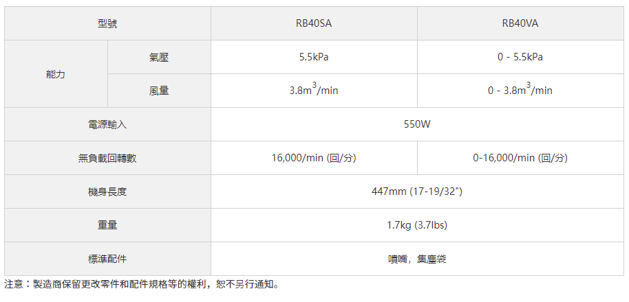 太千五金,五金,電動工具,HIKOKI,日立,省錢,便宜,充電,無刷,RB40VA,砂紙機,手提吹風機