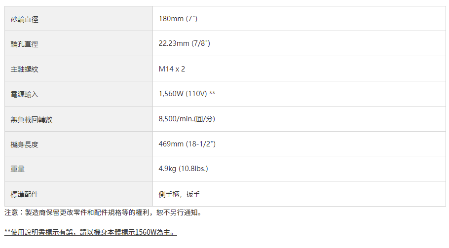 太千五金,五金,電動工具,HIKOKI,日立,省錢,高速,平面,砂輪片,砂輪機,G18ST