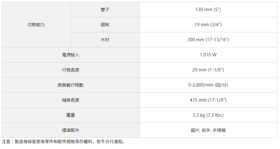 太千五金,五金,電動工具,HIKOKI,日立,省錢,便宜,充電,無刷,軍刀鋸,CR13V2,水平鋸線機