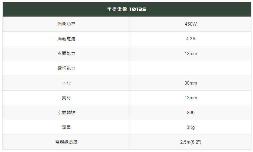 太千五金,五金,電動工具,師傅,施工,電鑽,省錢,電鑽,JEPSON,4分板,1013S,板模,國興,電鑽