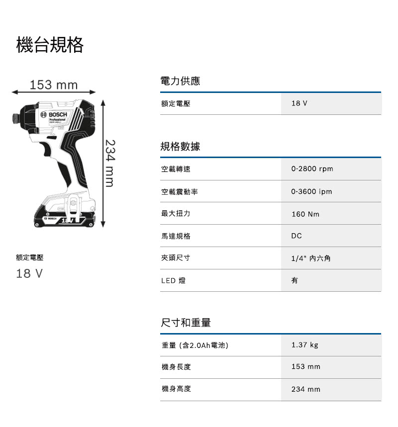 BOSCH,博世,鋰電,無刷,快速更換,扭力最高,輕巧,太千五金,五金,電動工具,12V,博世,省錢,衝擊起子機,GDR180-LI