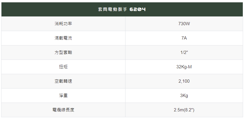 太千五金,五金,電動工具,師傅,施工,4分,省錢,1/2,JEPSON,套筒,6204,電動扳手