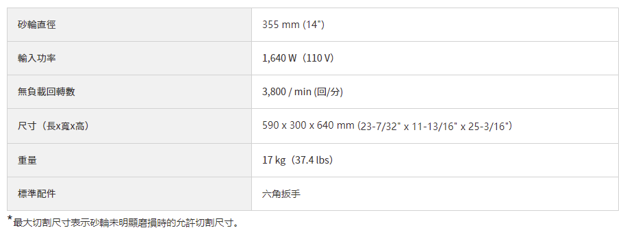 太千五金,五金,電動工具,HIKOKI,日立,省錢,高速,充電,無刷,切斷機,CC14ST