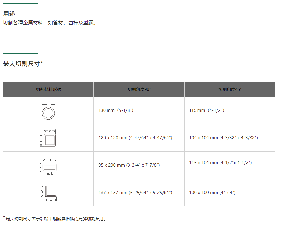 太千五金,五金,電動工具,HIKOKI,日立,省錢,高速,充電,無刷,切斷機,CC14ST