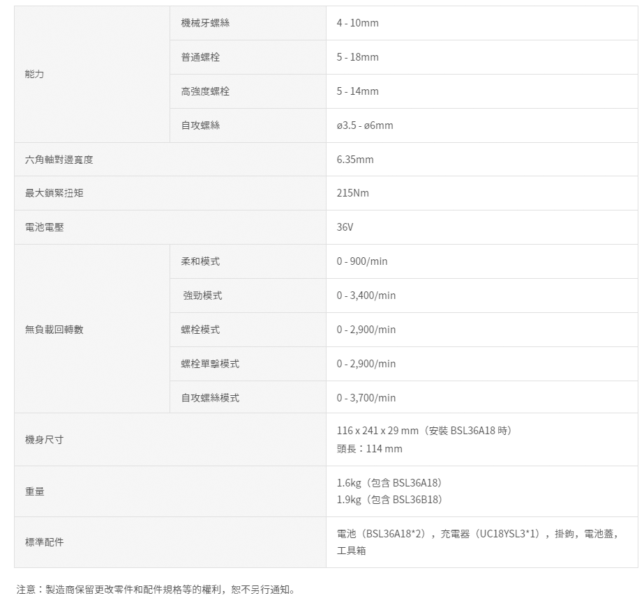 太千五金,五金,電動工具,HIKOKI,日立,省錢,便宜,套筒,無刷,衝擊起子