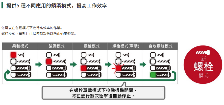 太千五金,五金,電動工具,HIKOKI,日立,省錢,便宜,套筒,無刷,衝擊起子