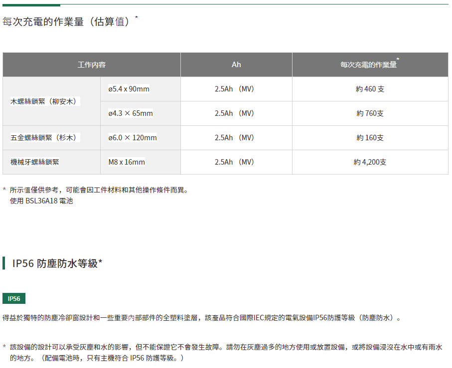 太千五金,五金,電動工具,HIKOKI,日立,省錢,便宜,套筒,無刷,衝擊起子