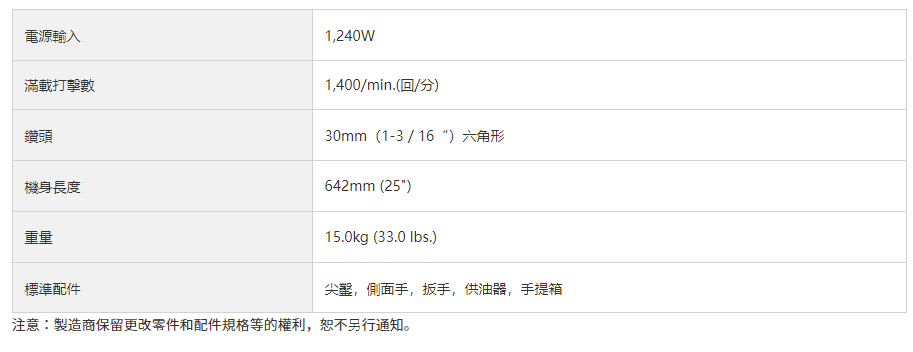 太千五金,五金,電動工具,HIKOKI,日立,省錢,高速,充電,鋸片,電動鎚,PH 65A