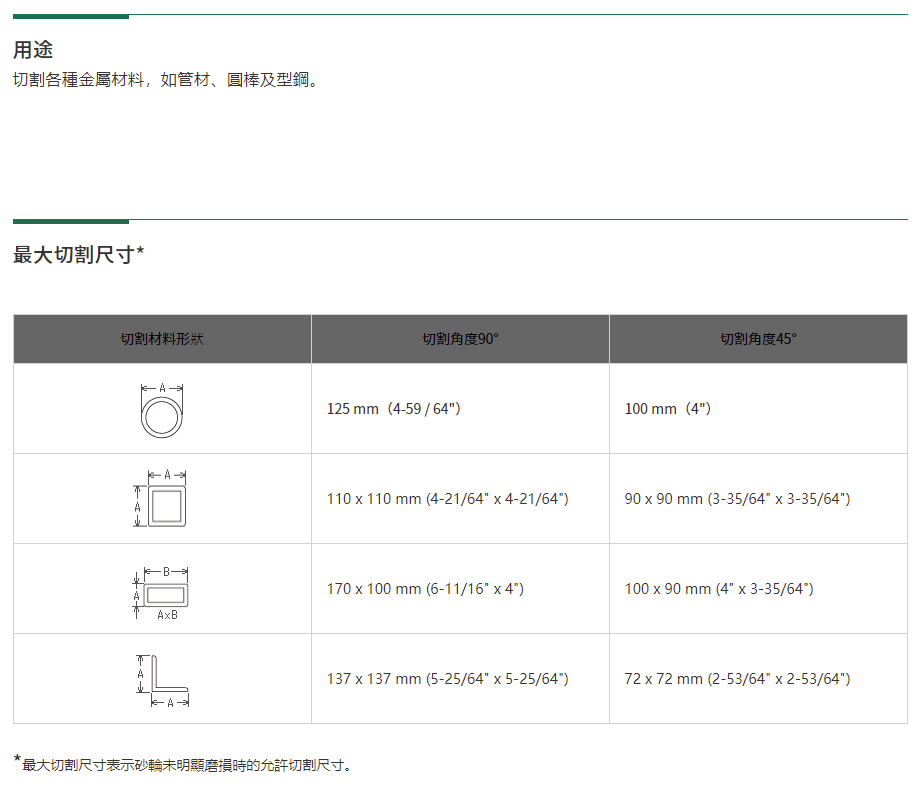 太千五金,五金,電動工具,HIKOKI,日立,省錢,高速,充電,無刷,切斷機,CC14ST