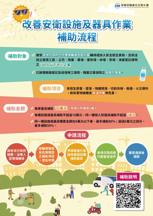 水冷扇/空調衣(風扇衣)有補助喔! 最高補助8成!!!