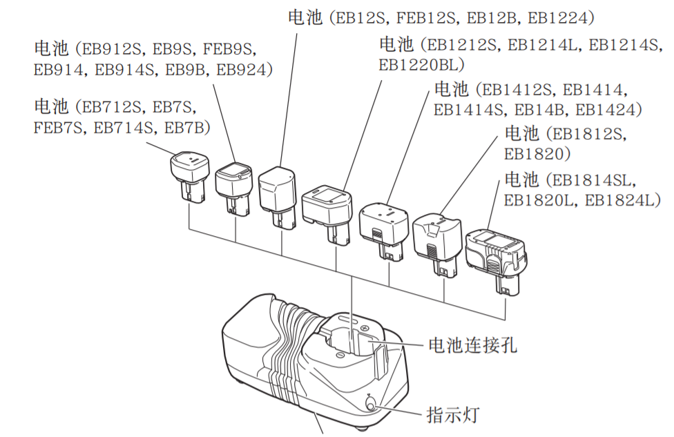 太千五金,五金,電動工具,HIKOKI,日立,省錢,便宜,充電,無刷,7.2V-18V,無刷自攻,起子機,UC18YG